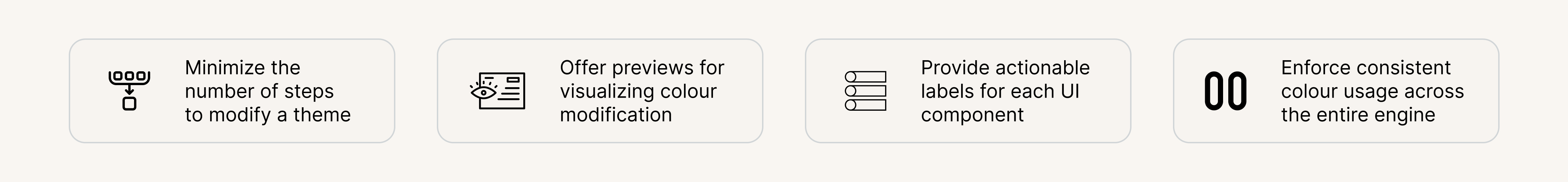 The detailed RRSP flow marked with improvements by the team