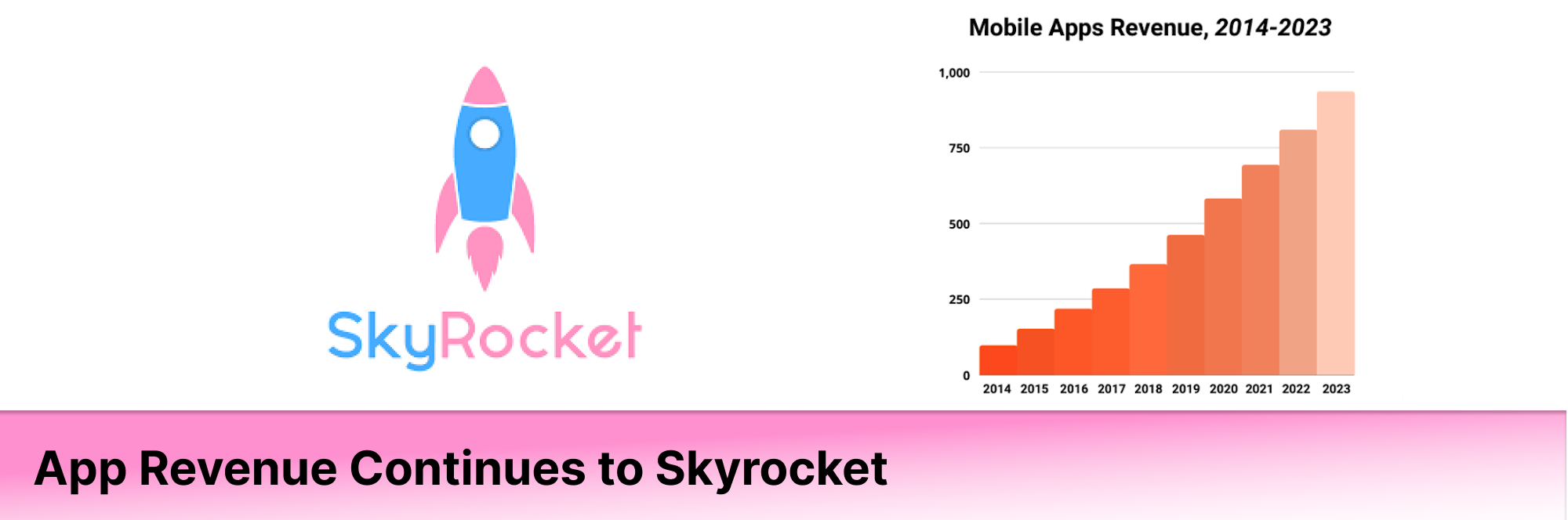 App Revenue Continues to Skyrocket