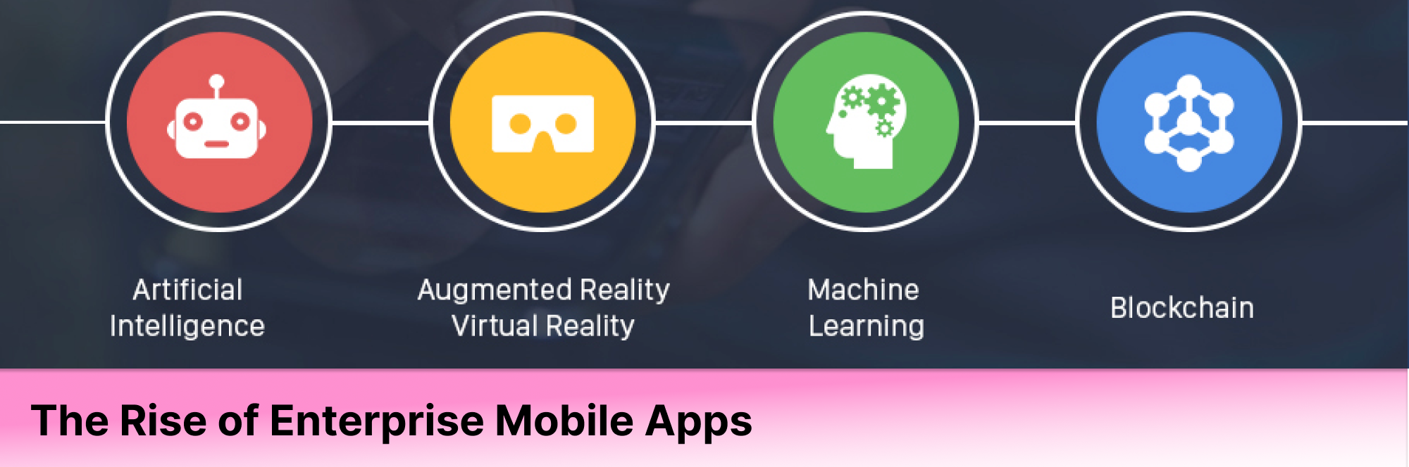 The Rise of Enterprise Mobile Apps