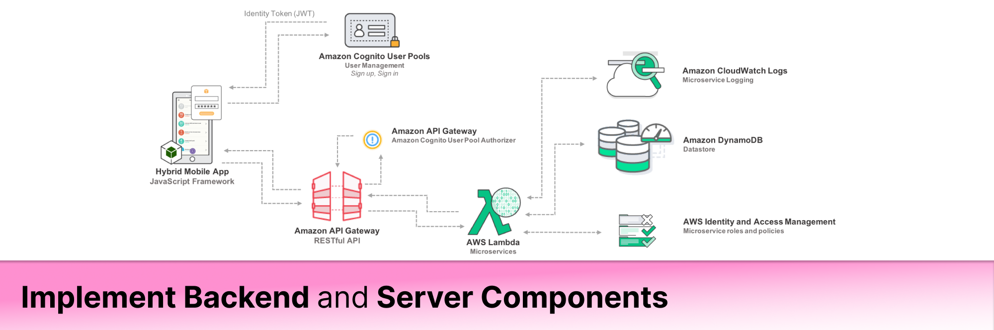 Implement Backend and Server Components
