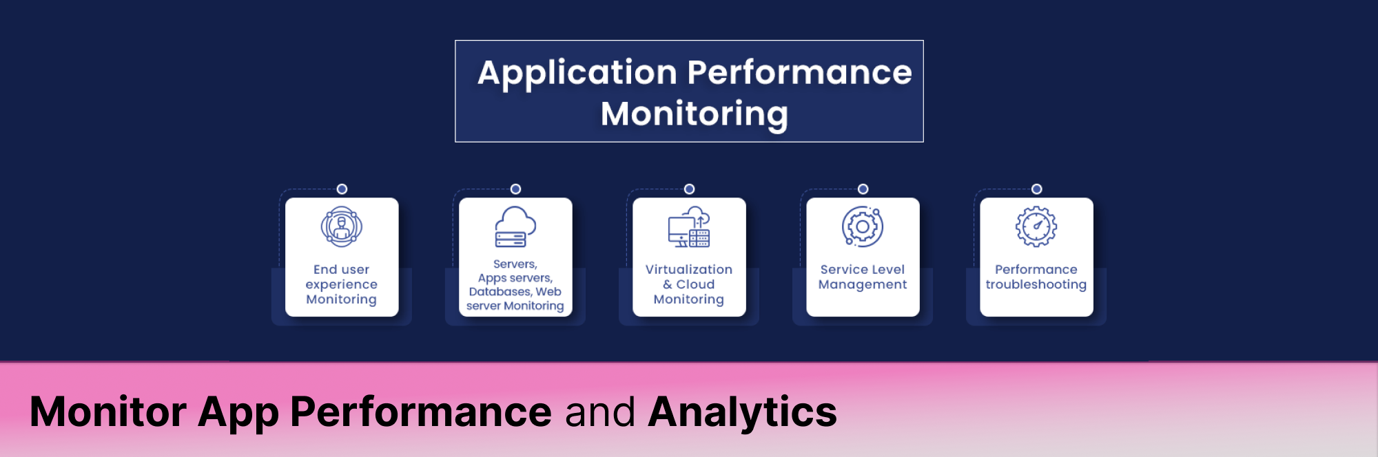Monitor App Performance and Analytics