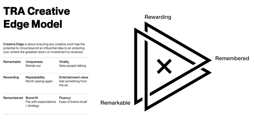 A diagram of a triangle with a cross and a red xAI-generated content may be incorrect.