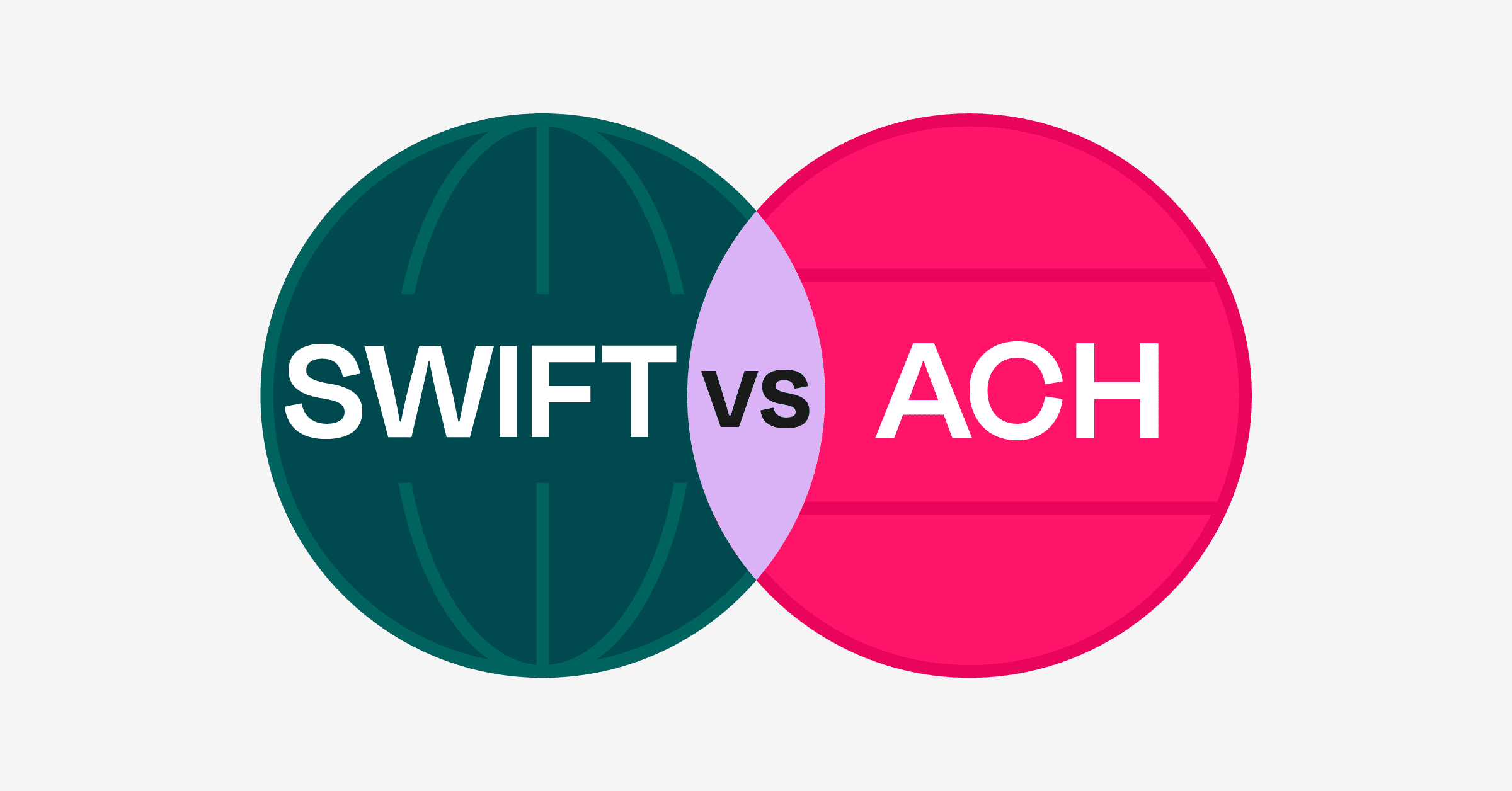 ACH vs SWIFT : What&rsquo;s the difference? - Higlobe