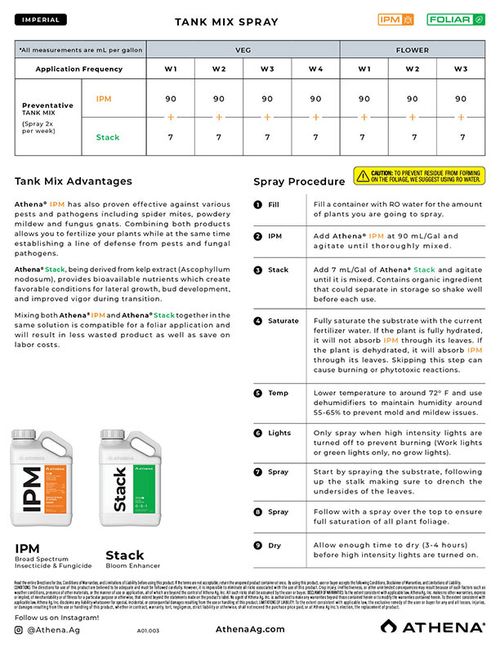 Athena IPM Line | Insecticide and Fungicide