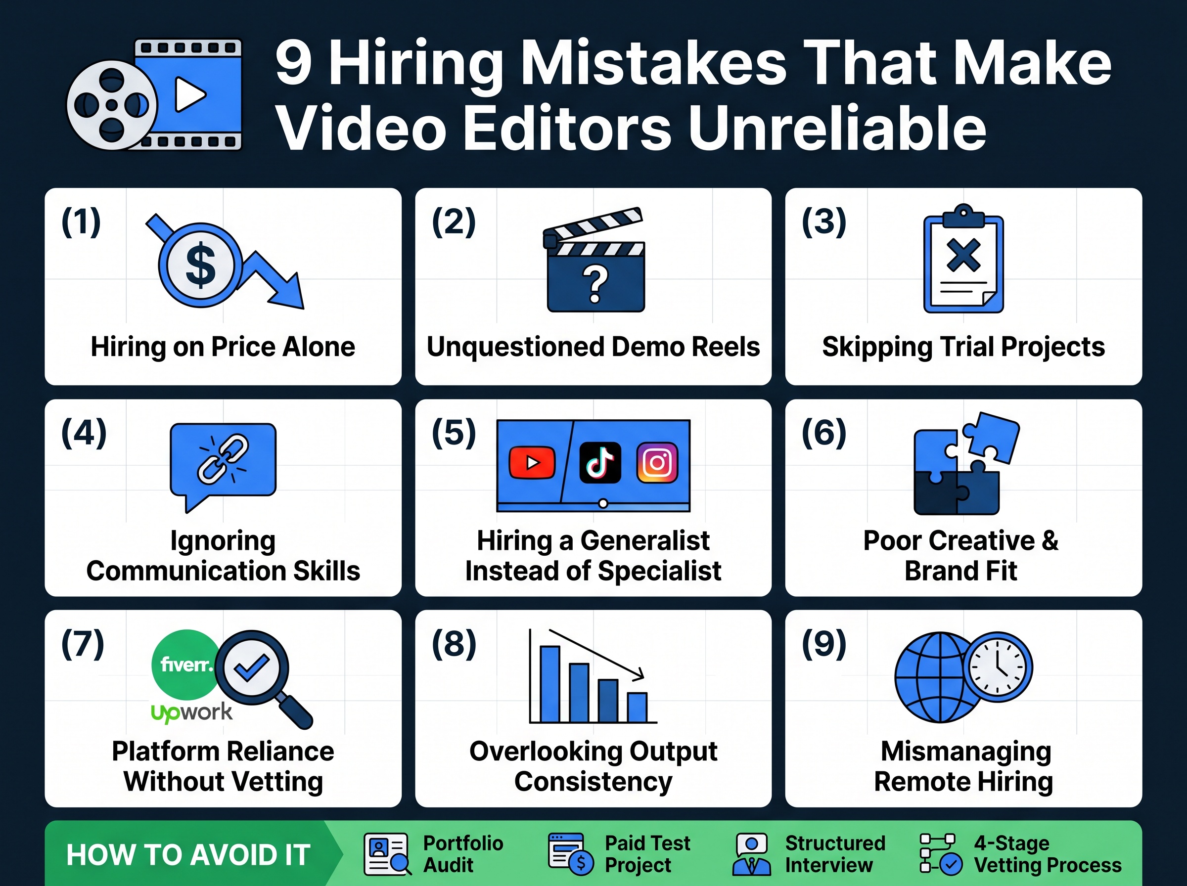 Infographic showing 9 hiring mistakes video editors expose when vetting is skipped, with icons and avoidance tips