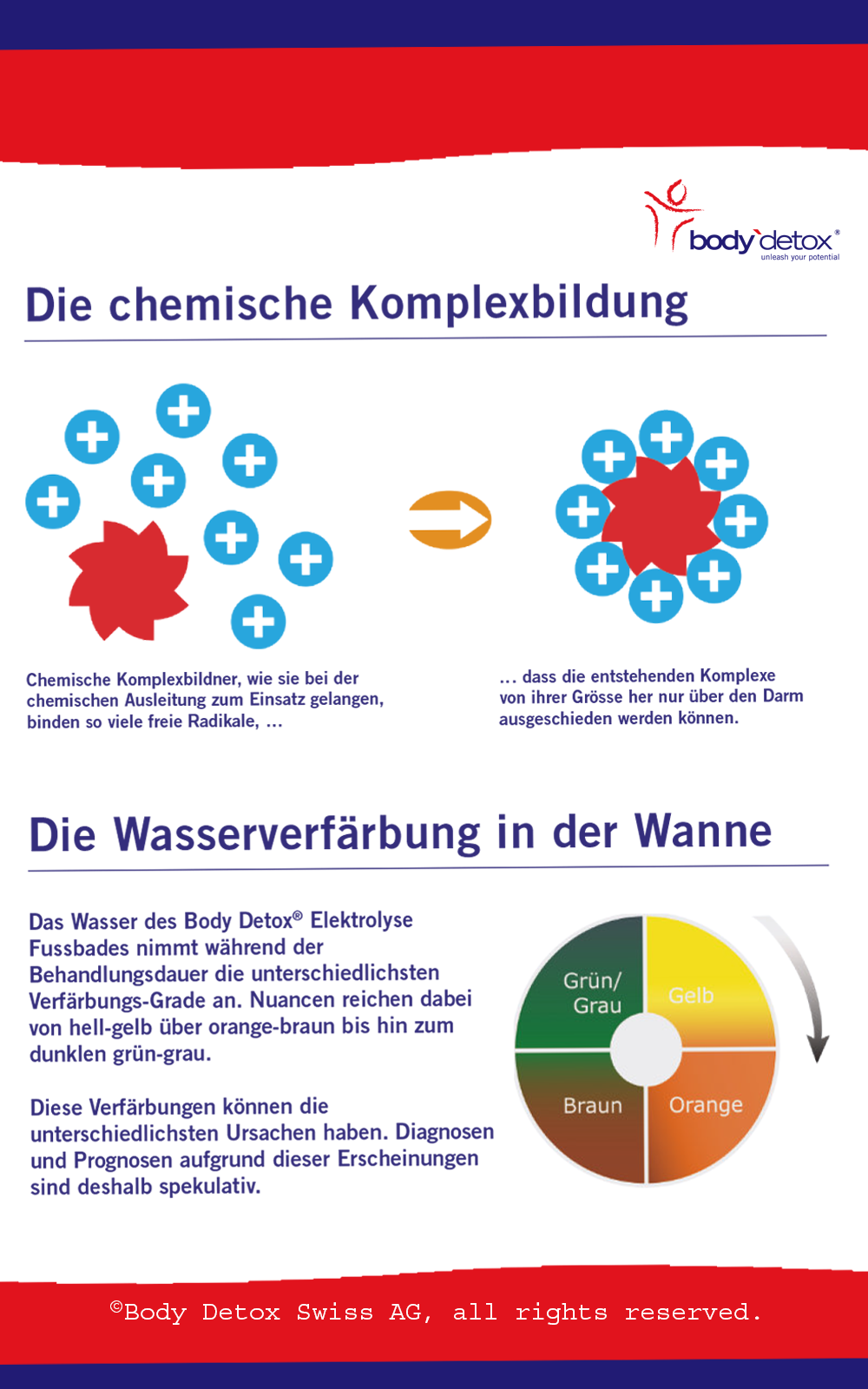 Seite 6_2 der Body Detox Broschüre