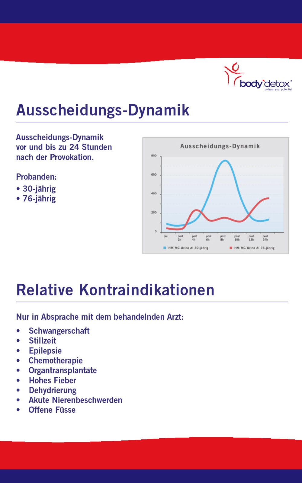 Seite 12 der Body Detox Broschüre