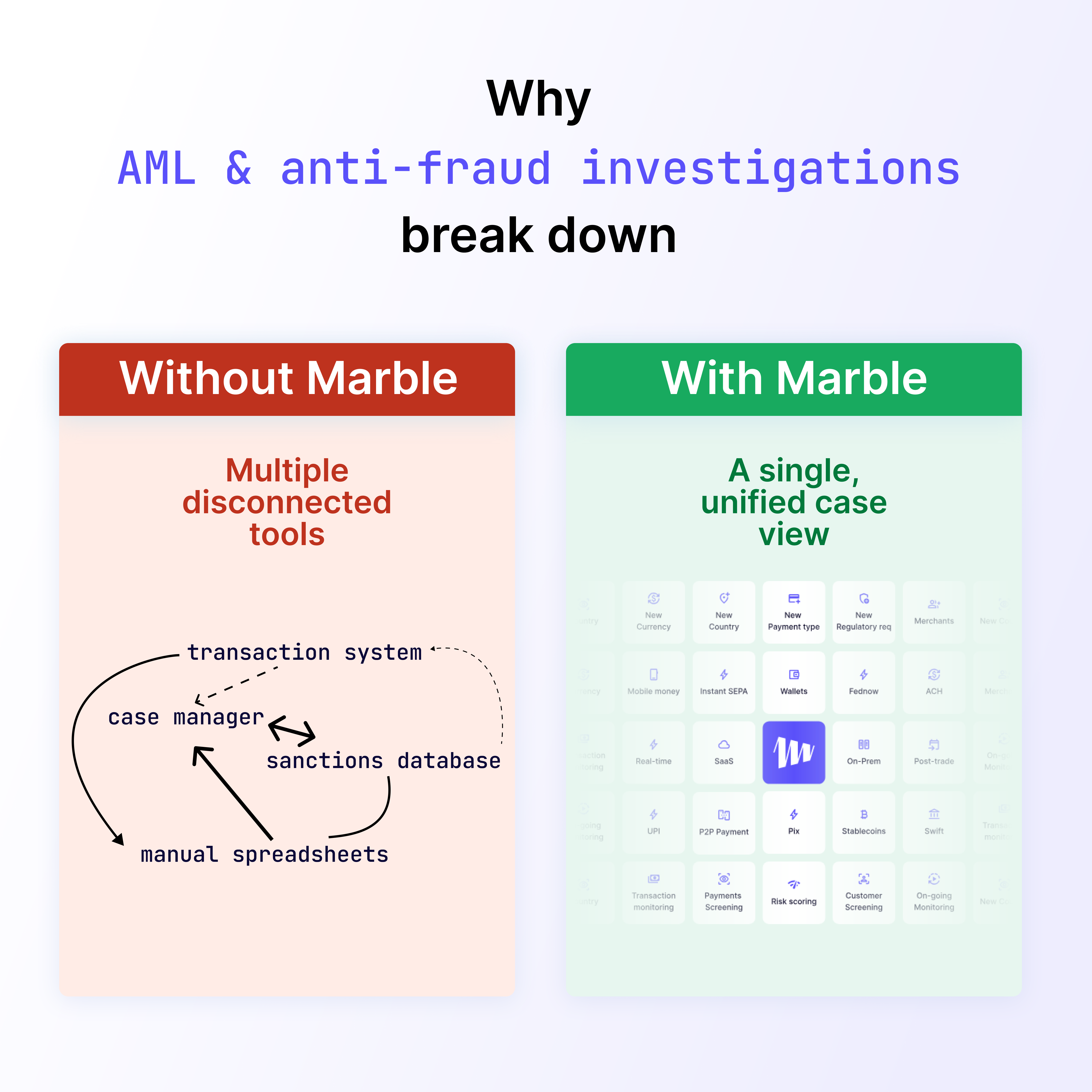 Fragmented AML investigation tools vs. unified case management platform