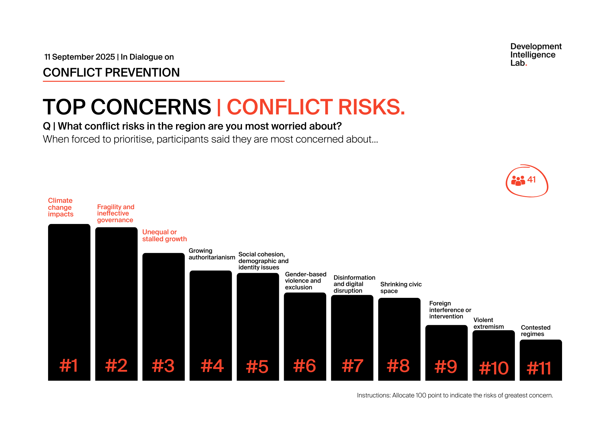 In Dialogue on Conflict Prevention