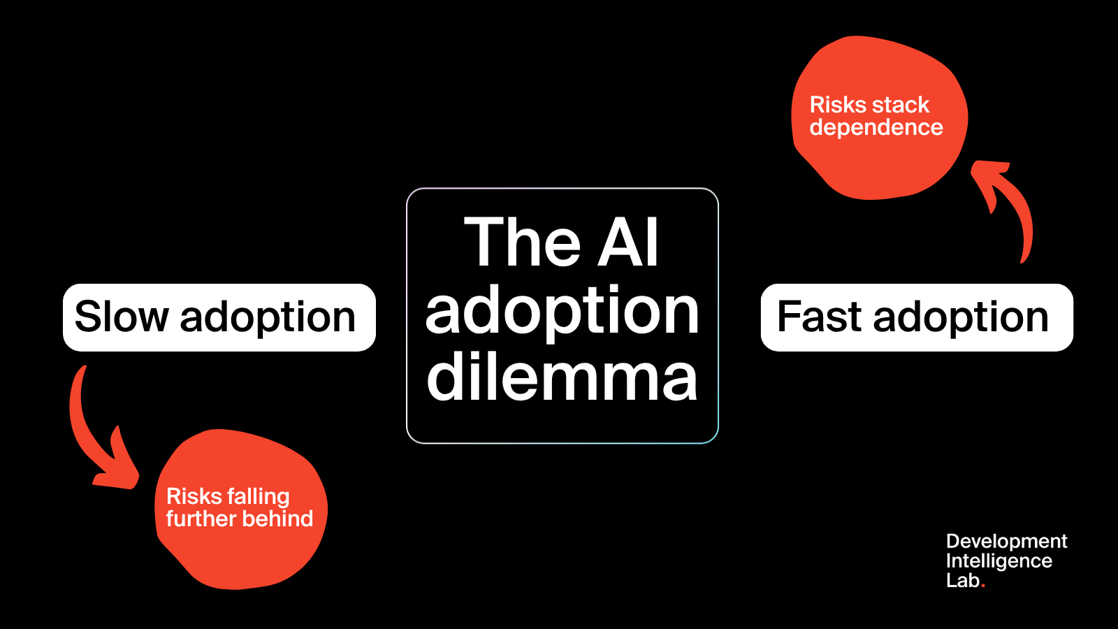 AI x Development: tools, programs or trajectories?