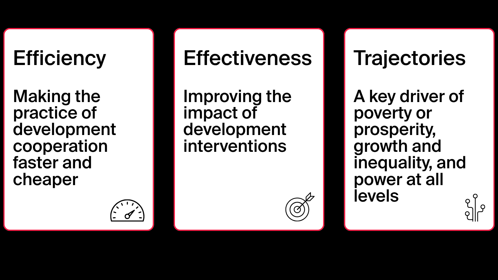 AI x Development: tools, programs or trajectories?