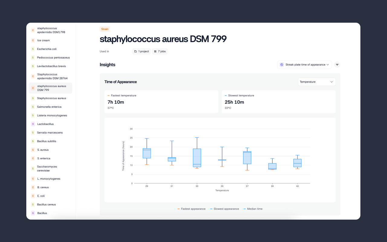 Organism Library: From Raw Plates to Real Knowledge