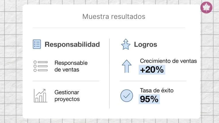 Gráfico comparativo de responsabilidades y logros con métricas, para estructurar un CV en inglés para trabajar en Canadá.