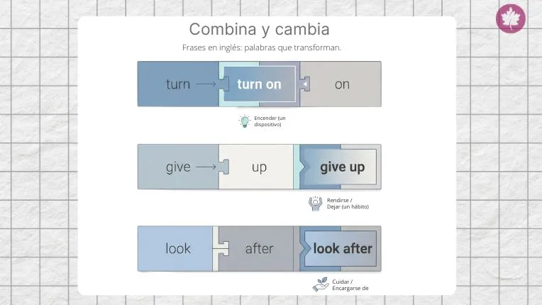 Infografía gráfica tipo rompecabezas sobre phrasal verbs y combinaciones para aprender verbos en inglés.
