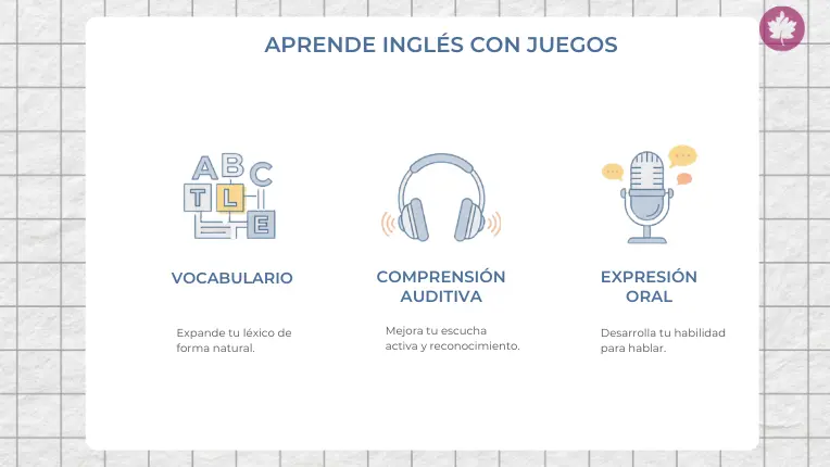 Infografía con iconos de letras, audífonos y micrófono sobre habilidades a desarrollar con juegos para aprender inglés.