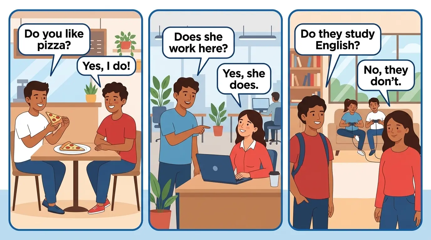 Ejemplos de respuestas cortas con do y does en inglés
