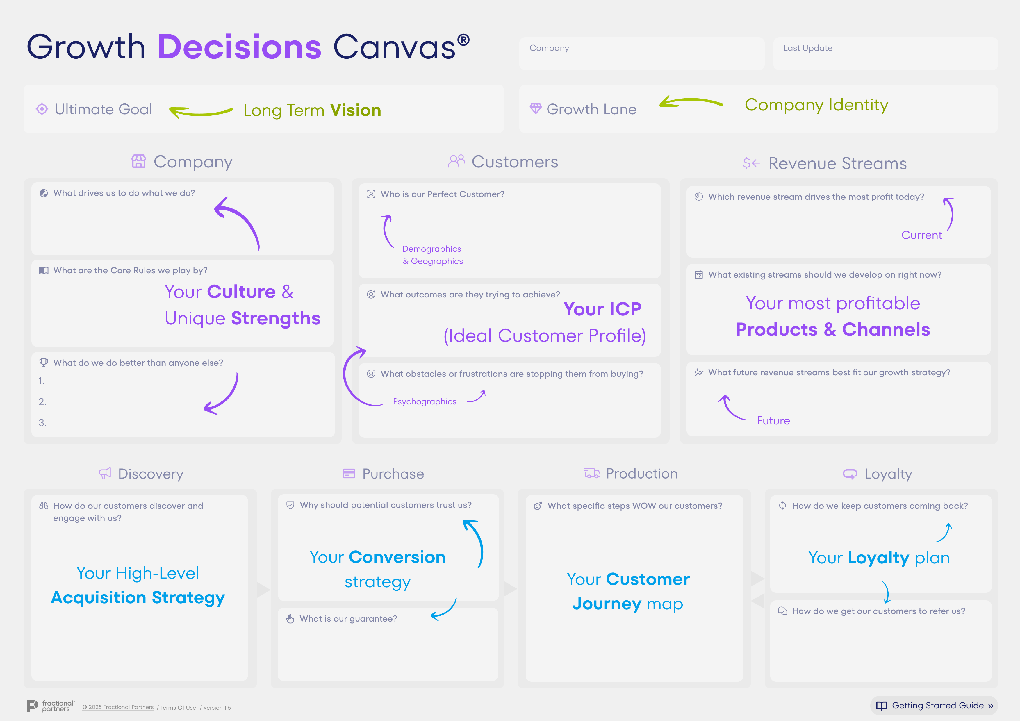 Clarity Canvas Framework