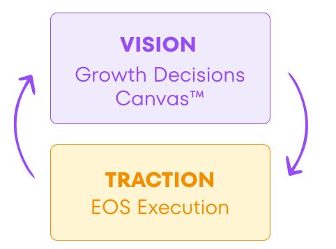 Clarity Canvas Framework