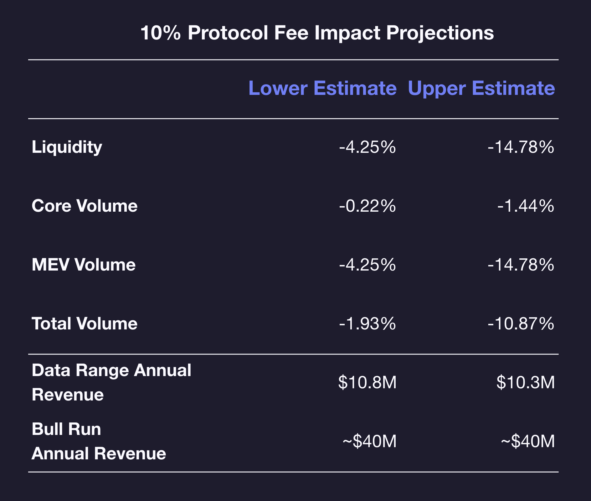 Fee impact projection tablImpact 