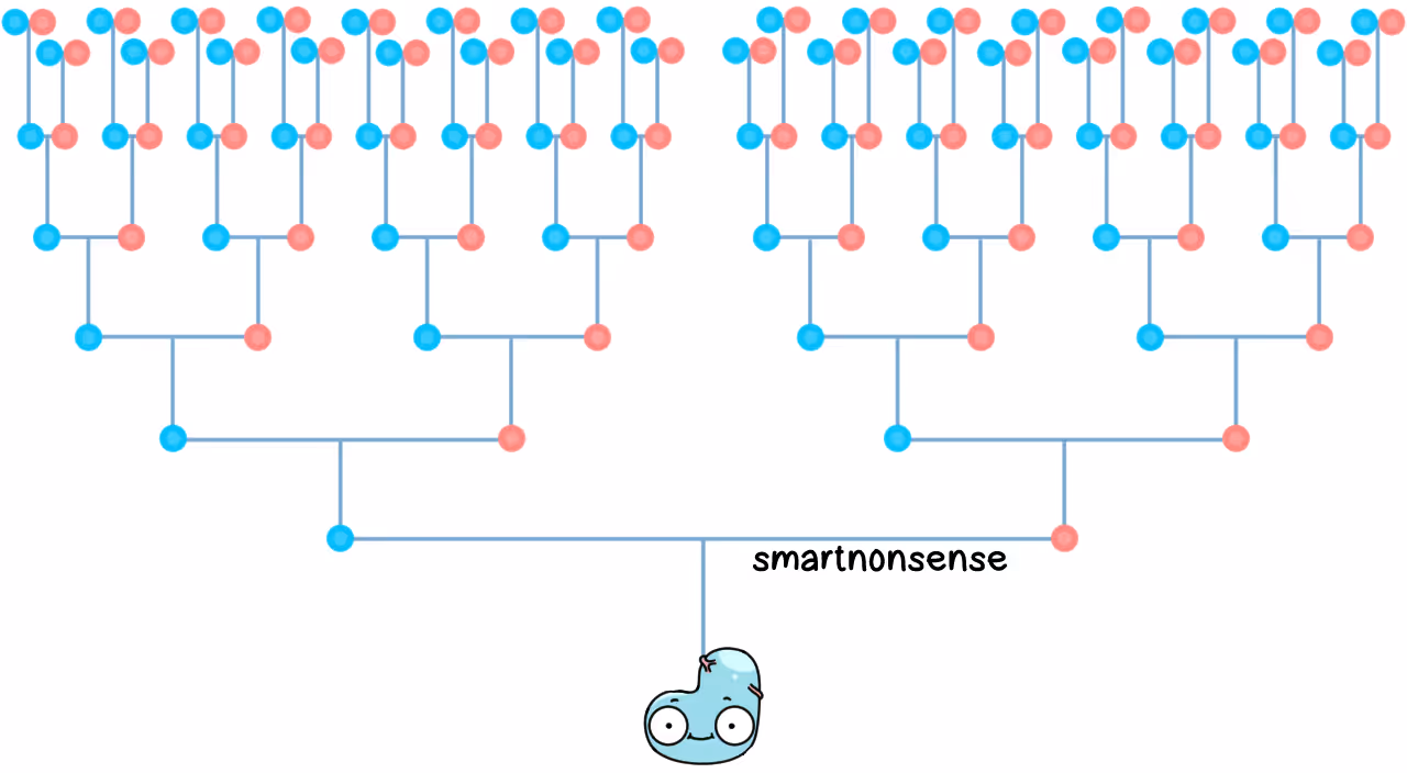 Derd family chart
