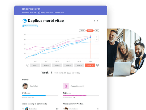 Sales team performance