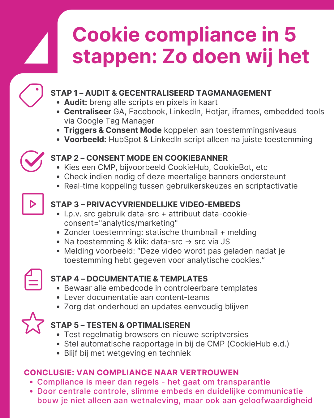 cookie compliance infographic