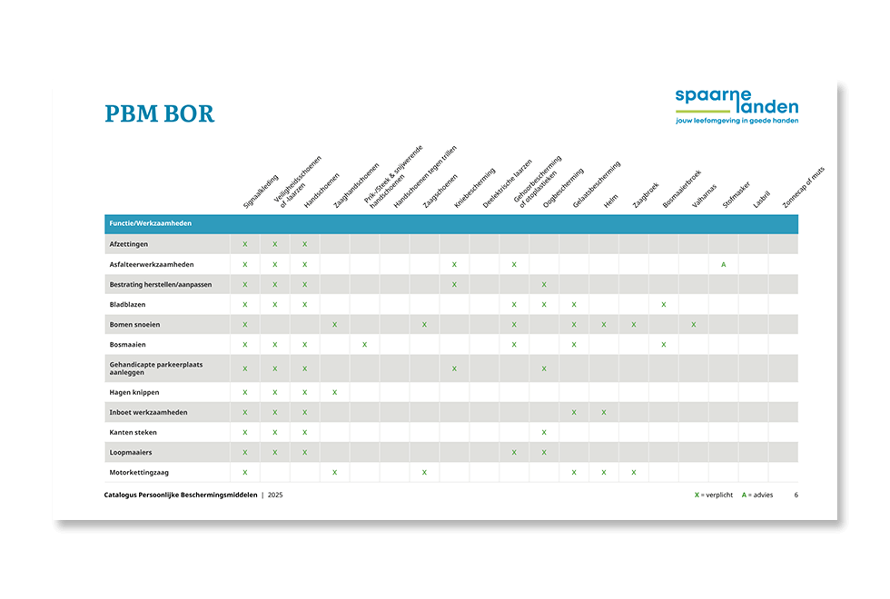 unieke digital branding