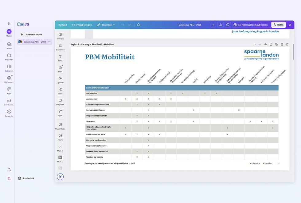 unieke digital branding