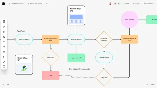 User Flow Diagram Flowchart, created with FlowMapp UX platform. Logical blocks connected in one logical scheme of referral program user flow