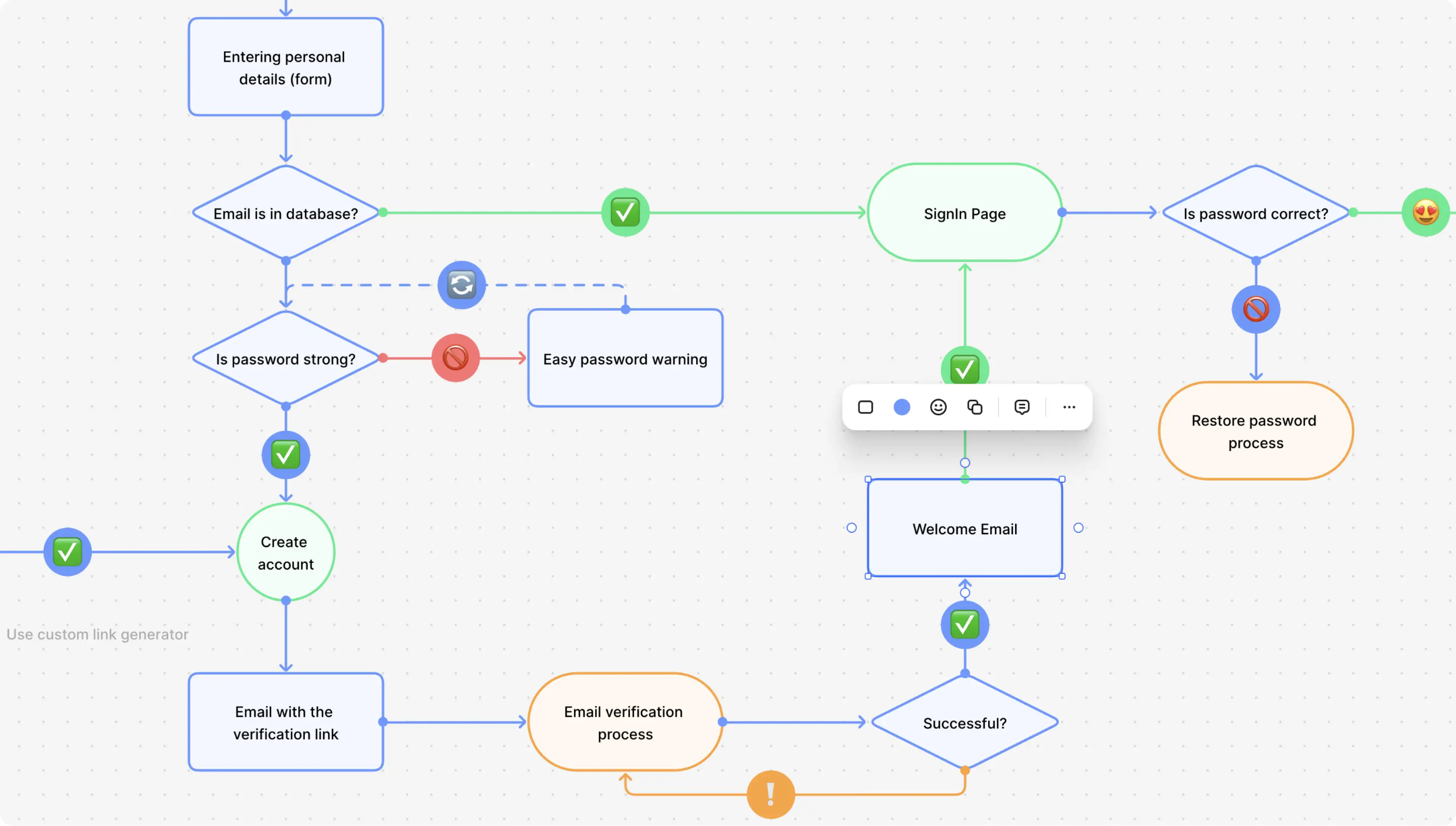 Sign in process user flow, created with FlowMapp User Flow diagram tool. Logical blocks, connected with arrows