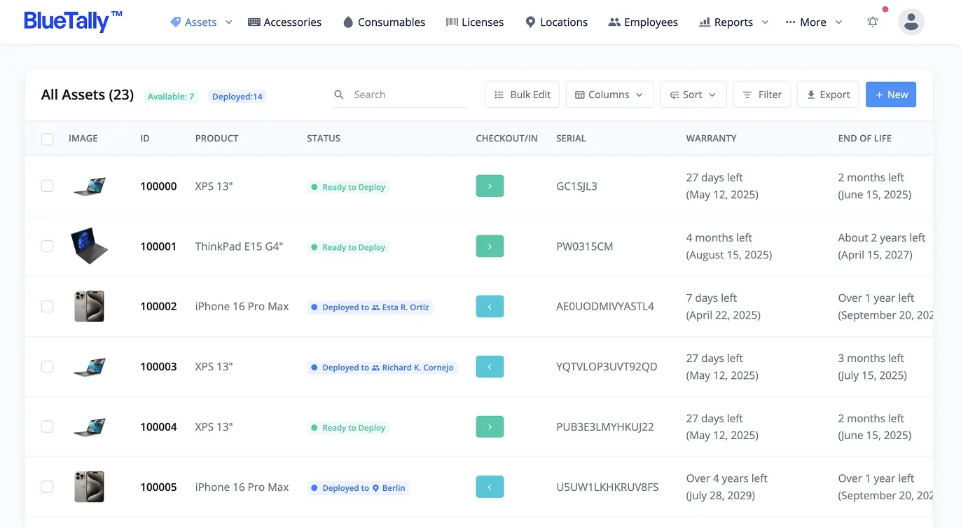 BlueTally™ dashboard with asset list, statuses, and alerts