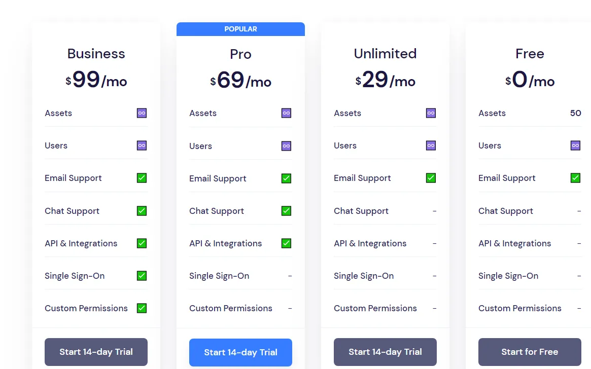 BlueTally Pricing Plan