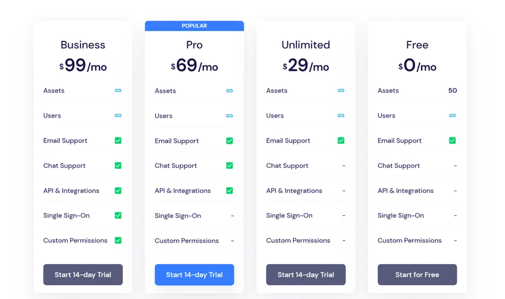 BlueTally Pricing Plans