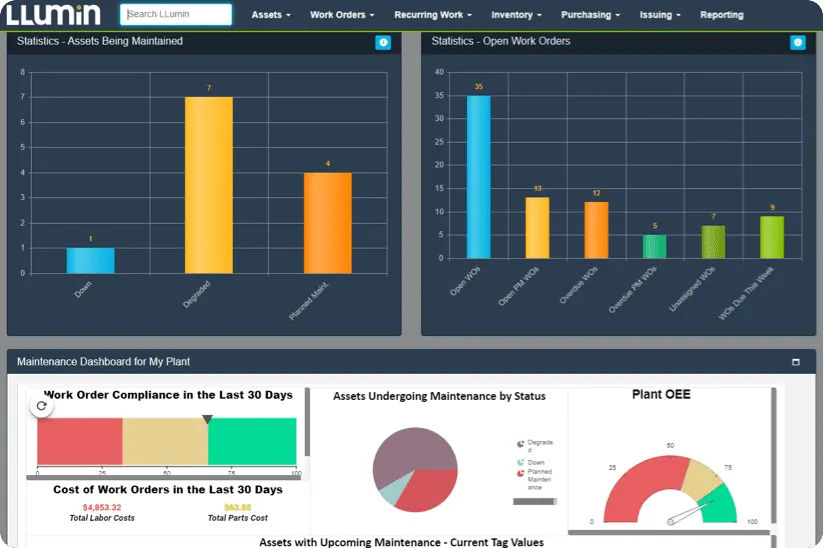 LLumin's enterprise asset management dashboard. 