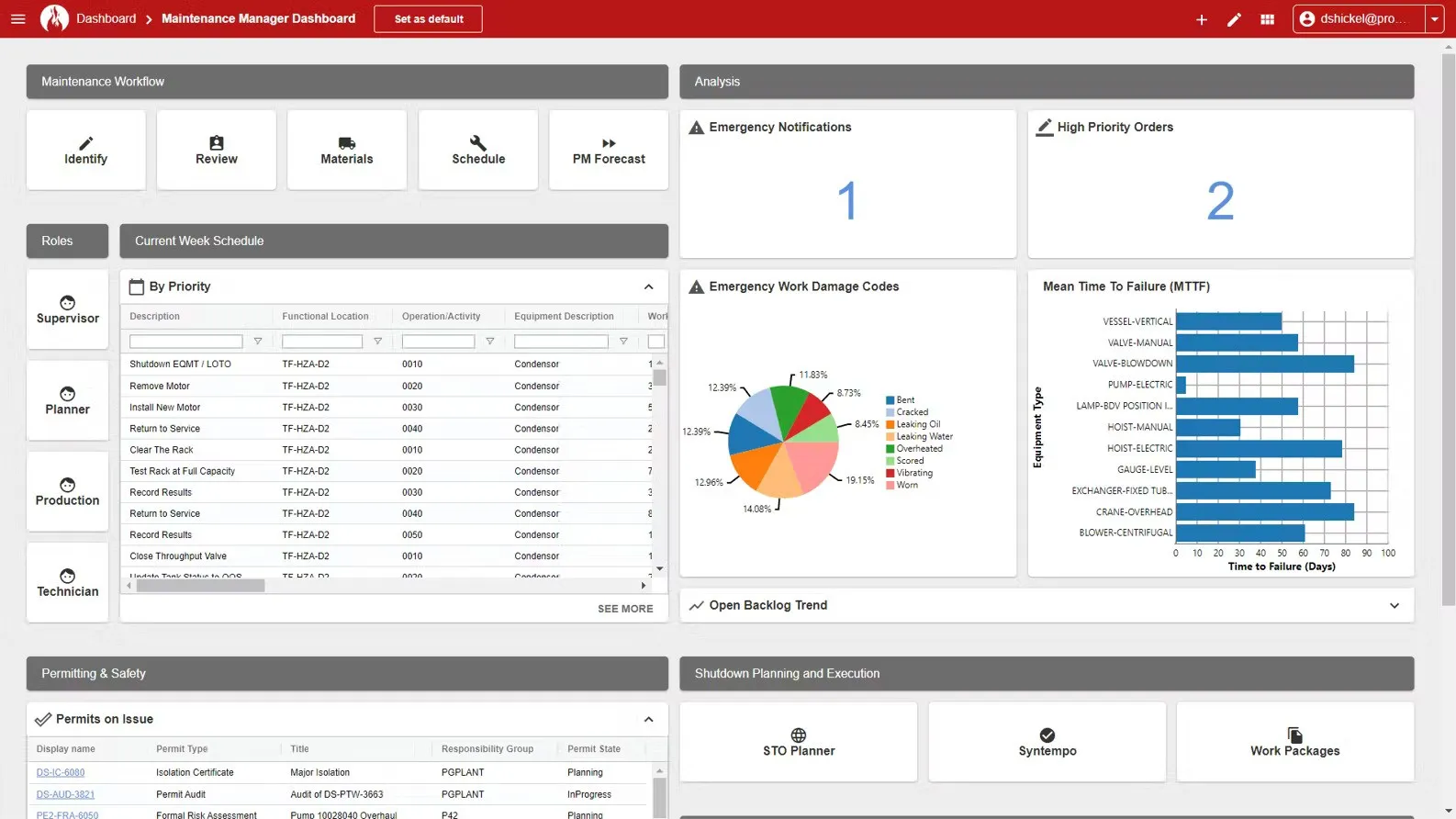Prometheus Platform's EAM dashboard. 