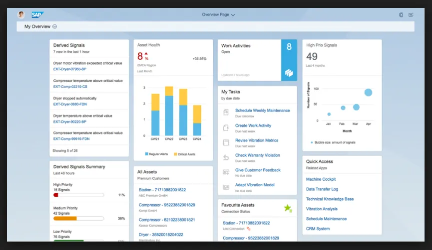 SAP EAM dashboard. 
