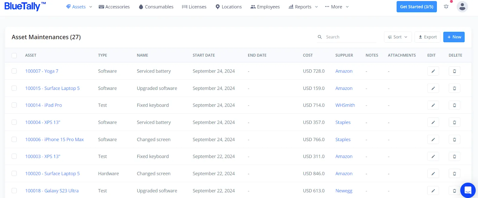 BlueTally's asset maintenance for enterprise asset management