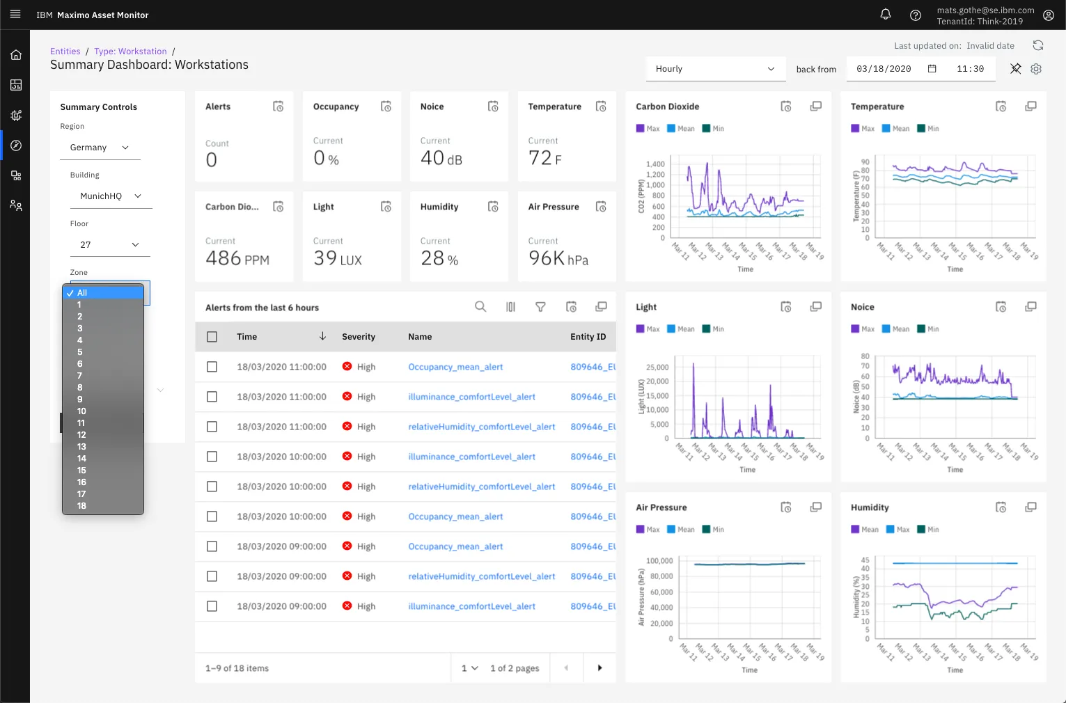 IBM Maximo's dashboard for asset condition monitoring.