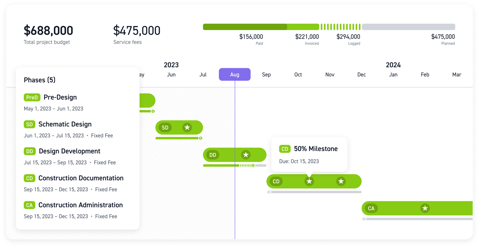 Project Management Software for Architects and Engineers – Monograph