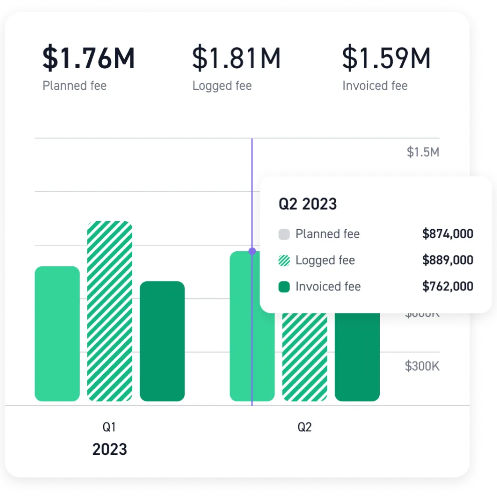 Track billable hours in a project management platform built for architects