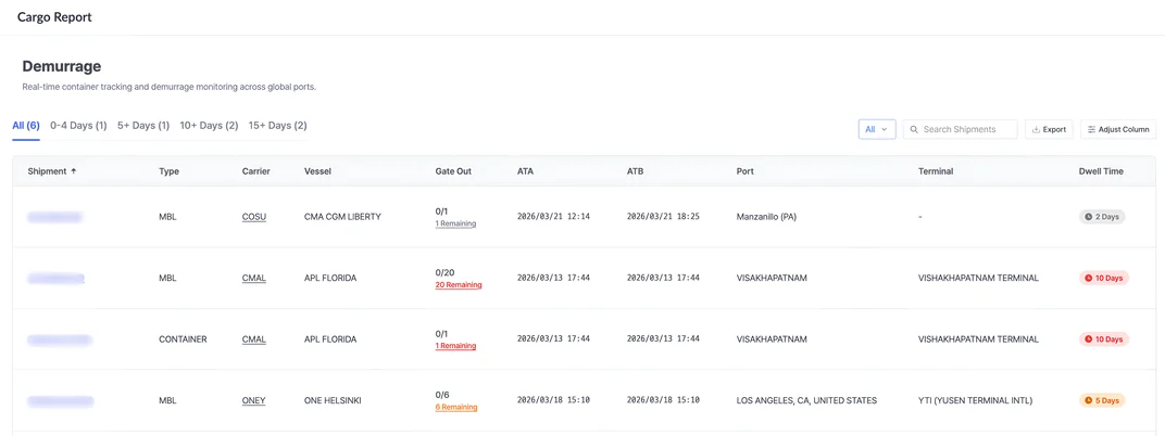 Cargo Report Dashboard – Demurrage monitoring view