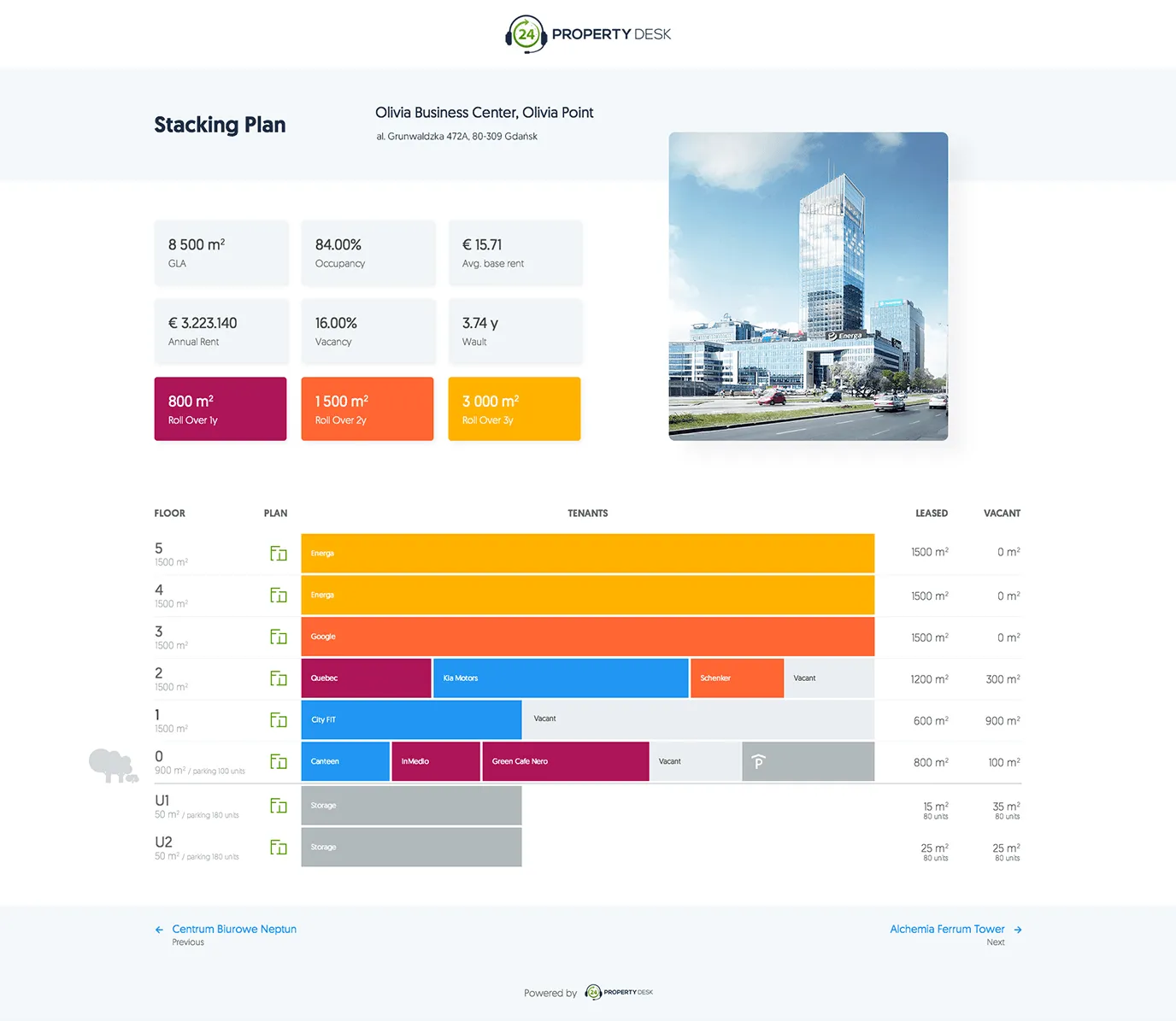 Stacking plan screen in Property Desk showing occupancy by floor of an office building