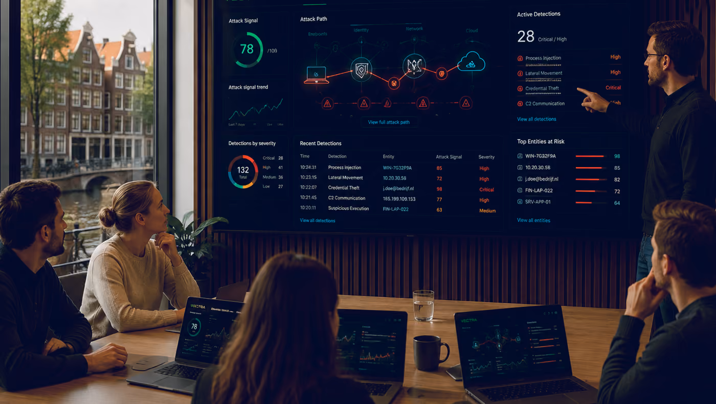 Vier mensen in vergaderruimte kijken naar tech dashboard met cyberaanvaldata en detecties.