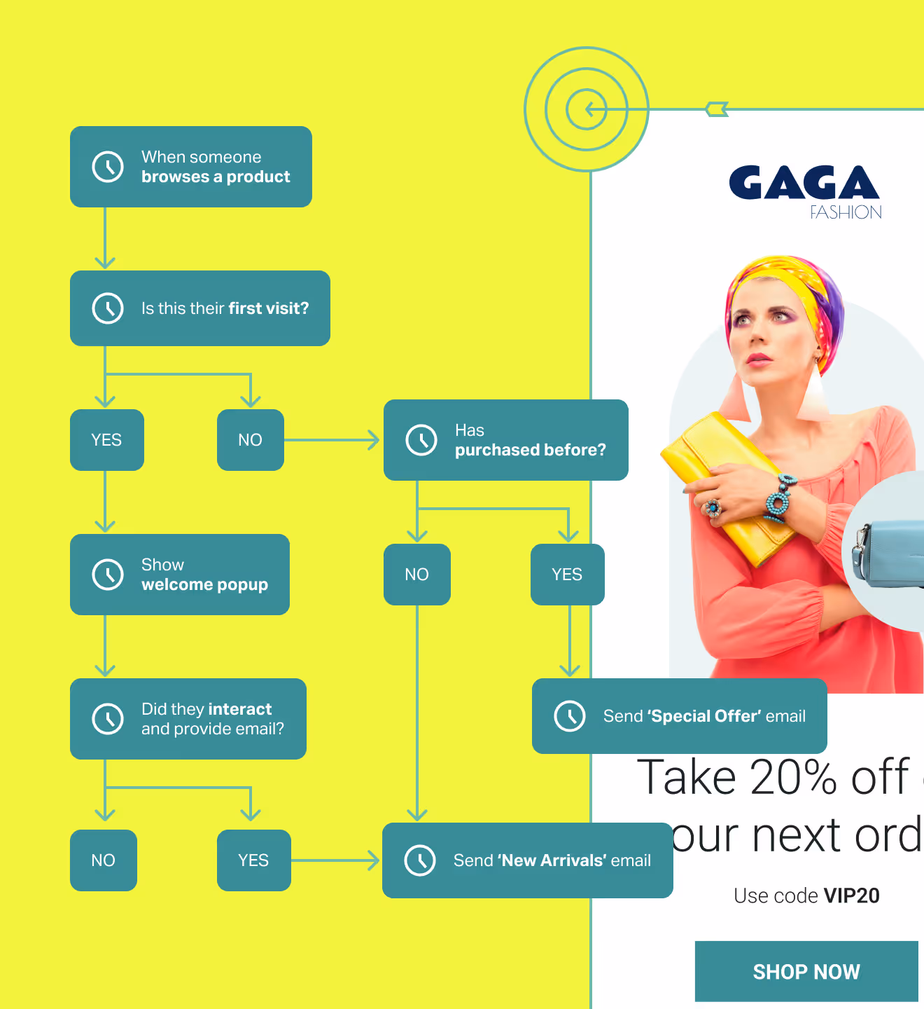 Convert on autopilot with automation