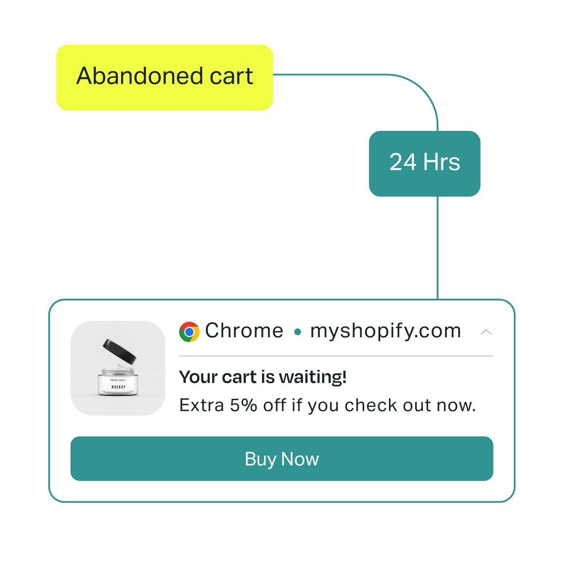 Flash-sale web push notification with countdown timer (ecommerce)