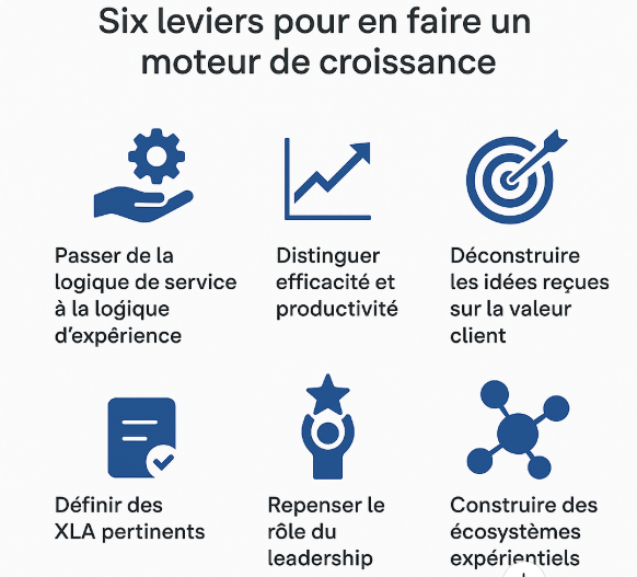 De la Survie à la Croissance dans l’Économie de l’Expérience