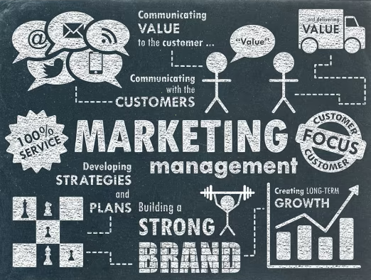 Perspective stratégique du marketing des services