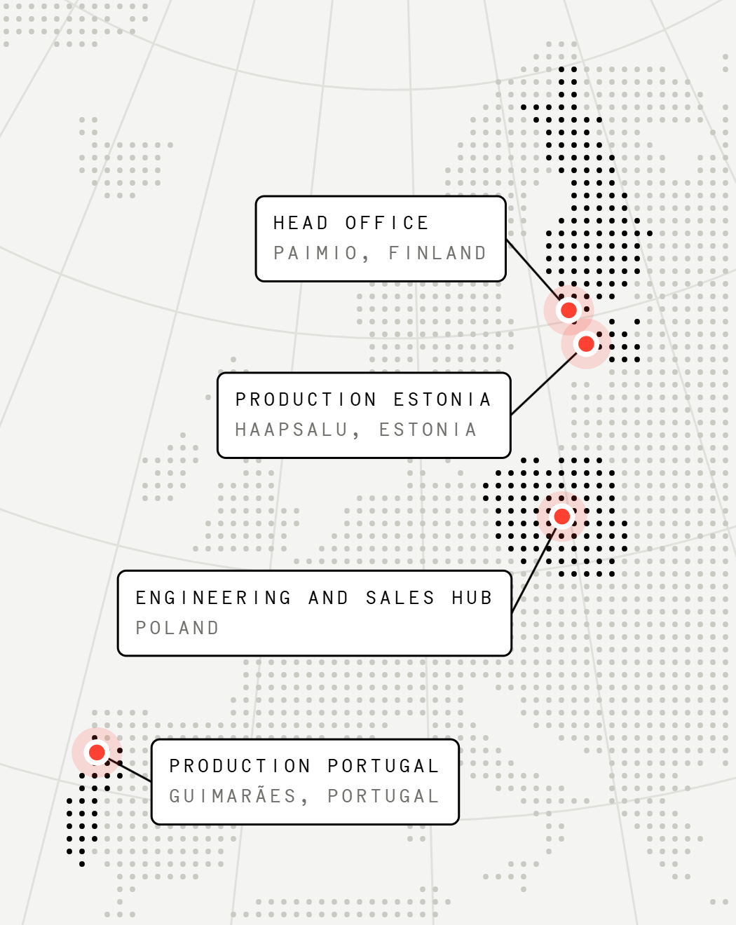 Map of Europe showing Navix locations in Finland, Estonia, Portugal and Poland