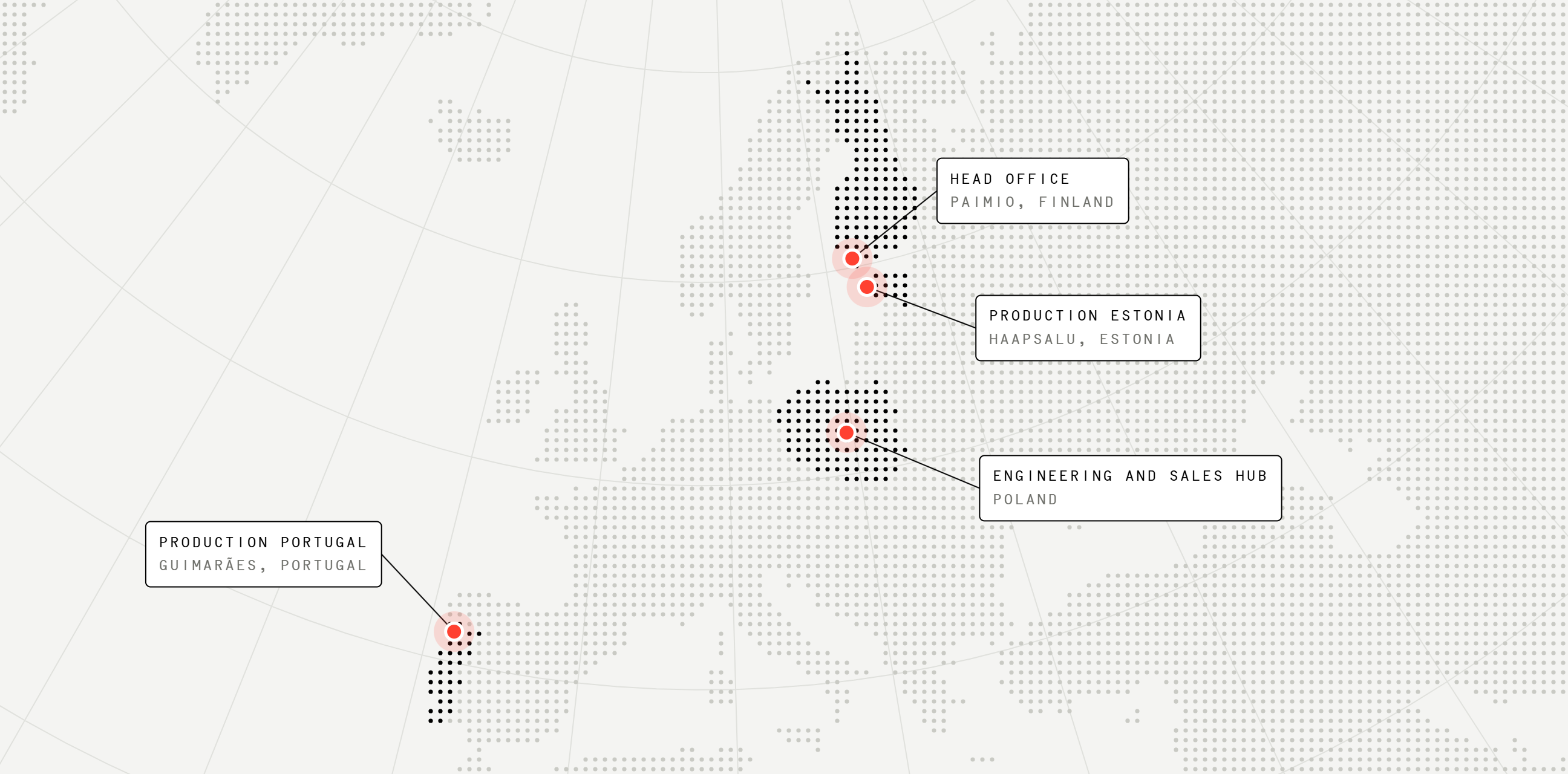 Map of Europe showing Navix locations in Finland, Estonia, Portugal and Poland
