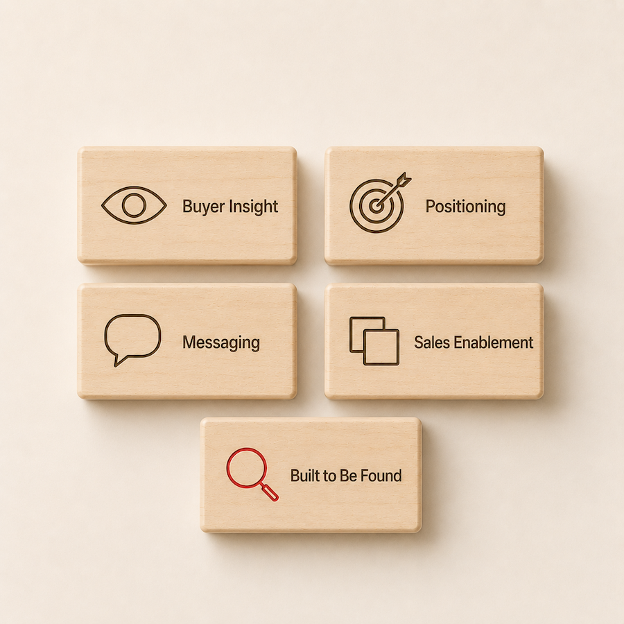 Repackaged - Product Marketing Audit - How We Help